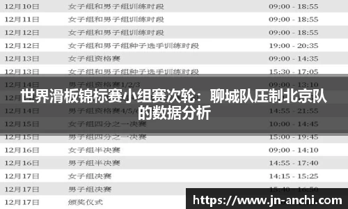 世界滑板锦标赛小组赛次轮：聊城队压制北京队的数据分析