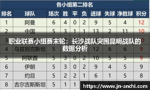 职业联赛小组赛末轮：长沙战队突围昆明战队的数据分析